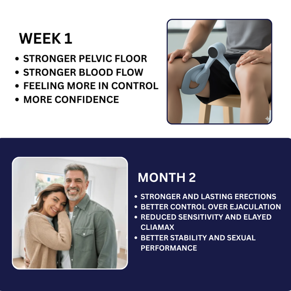 Pelvic Floor Trainer - The Natural Solution for Lasting Performance & Confidence